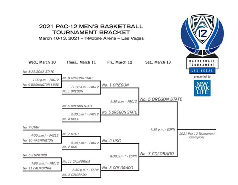 ncaa scores pac 12|pac 12 basketball tonight.